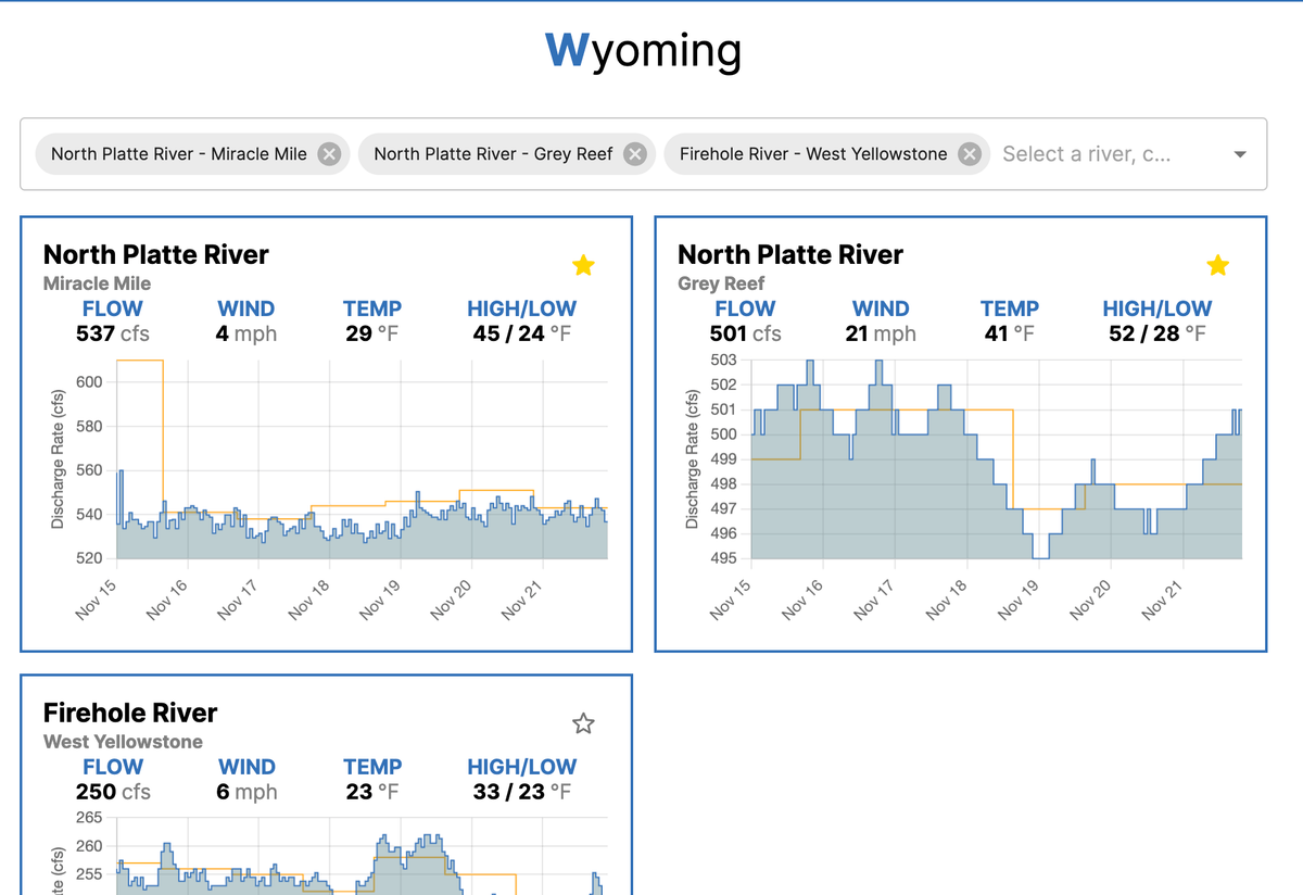 RiverReports.com - Real-time river flow dashboard